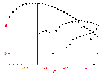Strength function log
